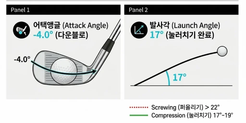 아이언 다운블로 눌러치기 데이터 분석 그래프