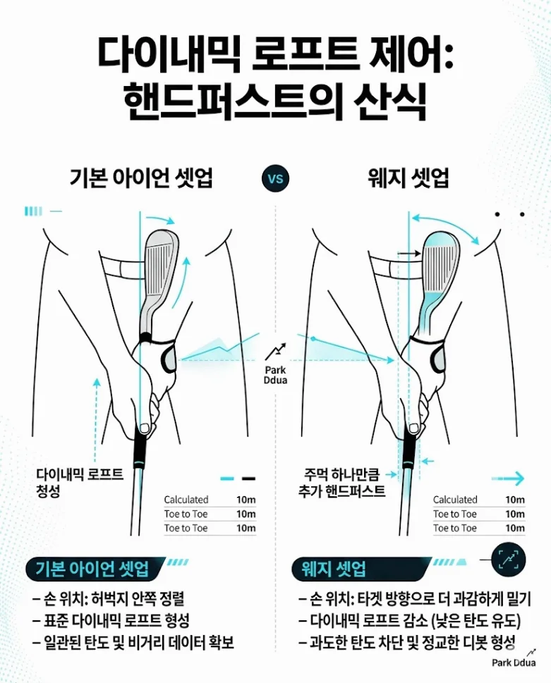 일반 아이언 대 웨지 셋업 핸드퍼스트 위치 비교 데이터 도표