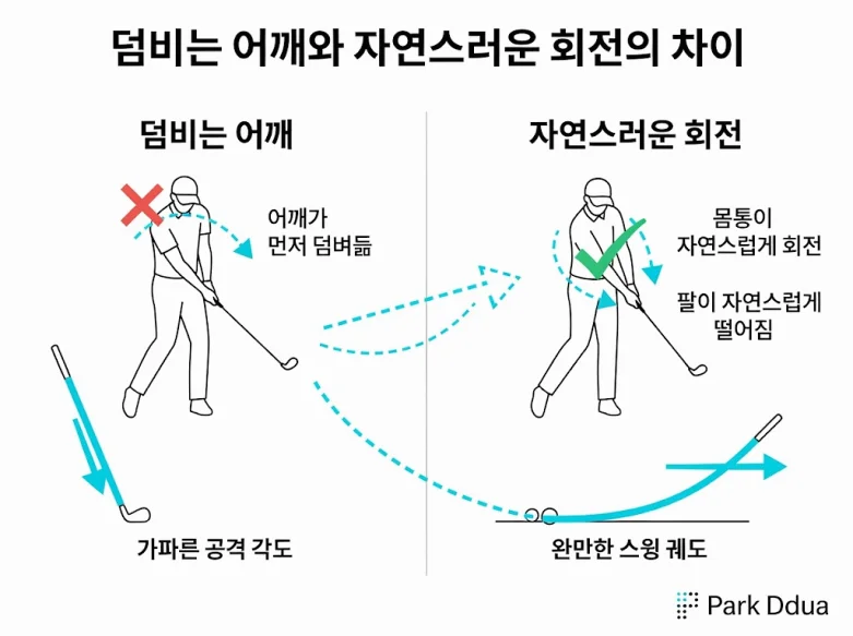 드라이버 어깨 덤빔 깎여 맞는 이유 백스핀 줄이는 방법 원인 도표