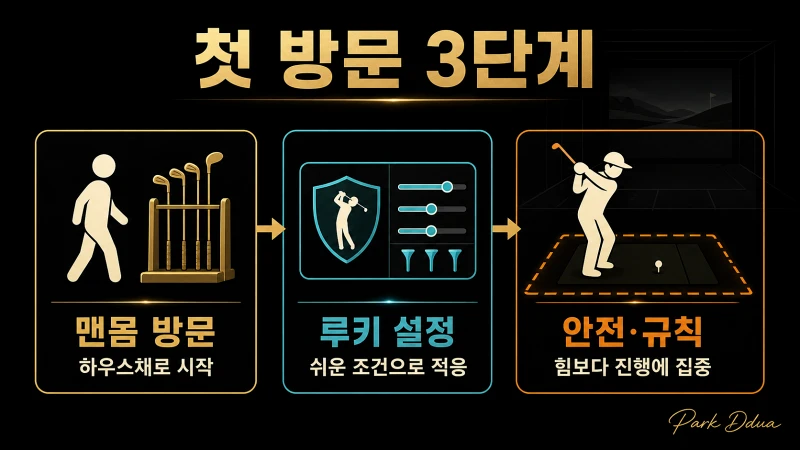 맨몸 방문, 루키 설정, 안전과 규칙의 첫 스크린골프 3단계 안내